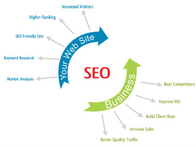 SEO Services