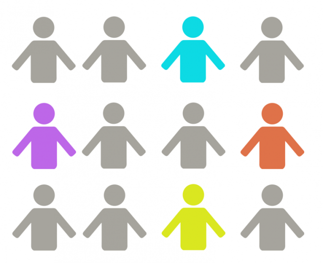 Content Personalization